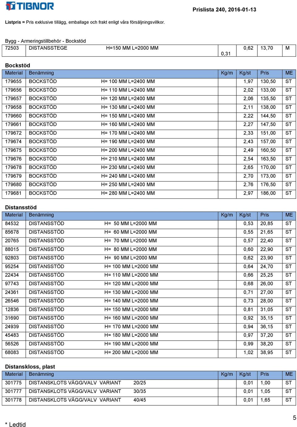 2,27 147,50 ST 179672 BOCKSTÖD H= 170 MM L=2400 MM 2,33 151,00 ST 179674 BOCKSTÖD H= 190 MM L=2400 MM 2,43 157,00 ST 179675 BOCKSTÖD H= 200 MM L=2400 MM 2,49 160,50 ST 179676 BOCKSTÖD H= 210 MM