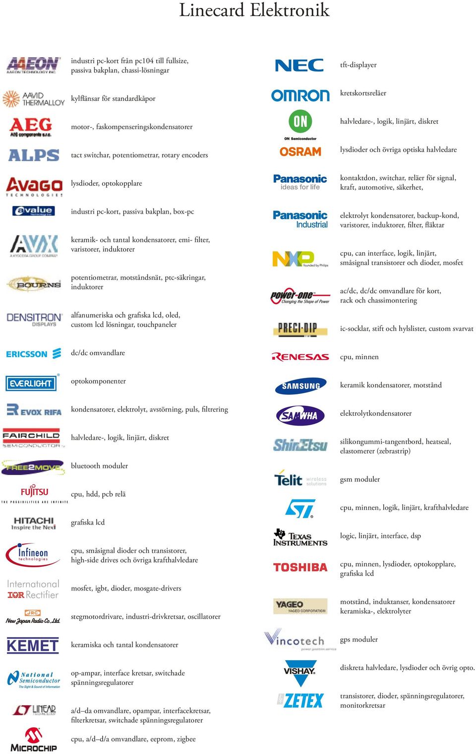 signal, kraft, automotive, säkerhet, industri pc-kort, passiva bakplan, box-pc keramik- och tantal kondensatorer, emi- filter, varistorer, induktorer potentiometrar, motståndsnät, ptc-säkringar,