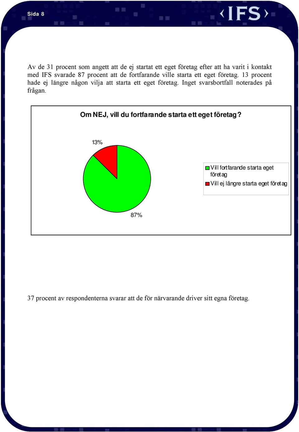 Inget svarsbortfall noterades på frågan. Om NEJ, vill du fortfarande starta ett eget företag?