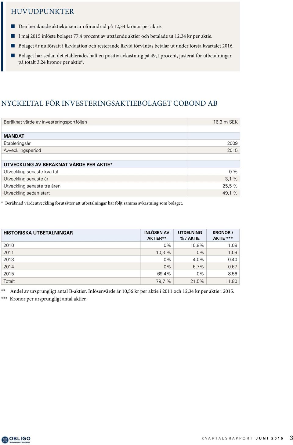 Bolaget har sedan det etablerades haft en positiv avkastning på 49,1 procent, justerat för utbetalningar på totalt 3,24 kronor per aktie*.