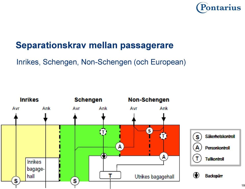 Inrikes, Schengen,