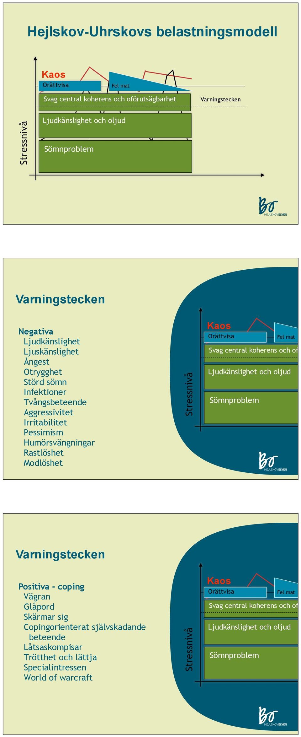 Pessimism Humörsvängningar Rastlöshet Modlöshet Varningstecken Positiva - coping Vägran Glåpord