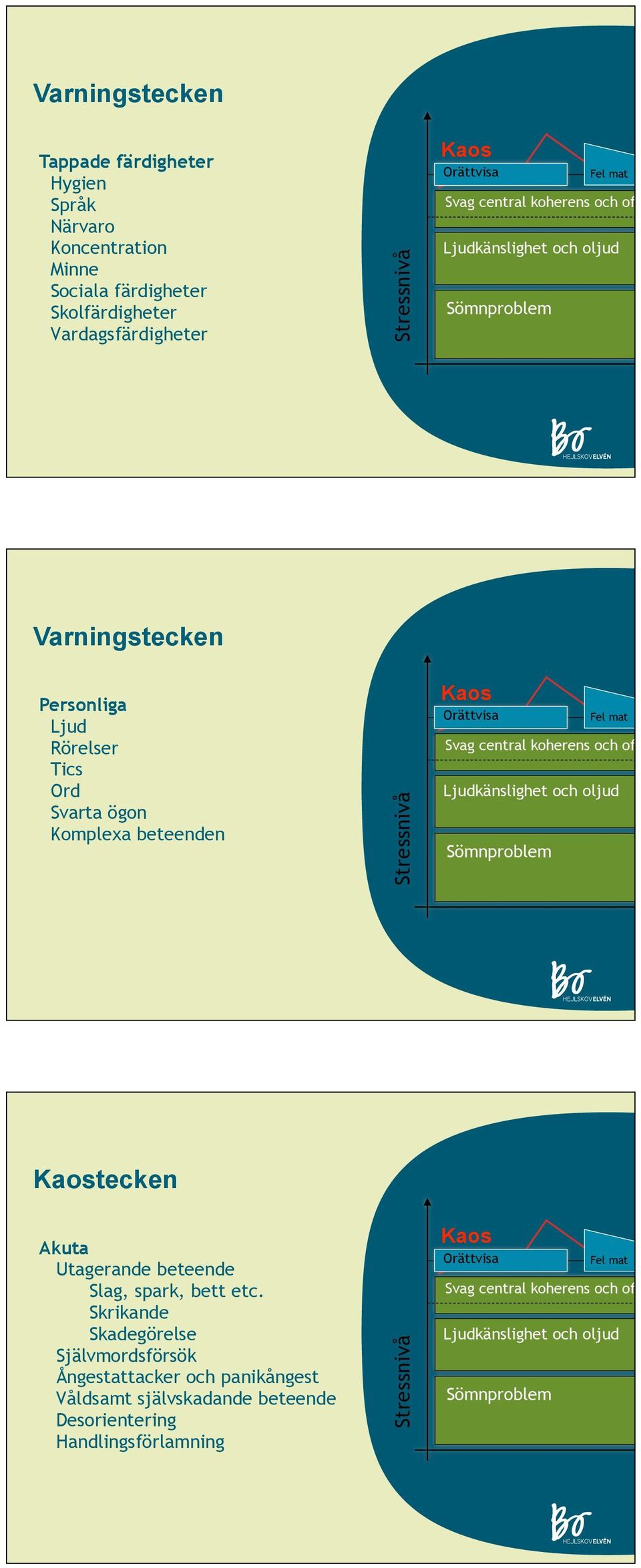 Komplexa beteenden tecken Akuta Utagerande beteende Slag, spark, bett etc.