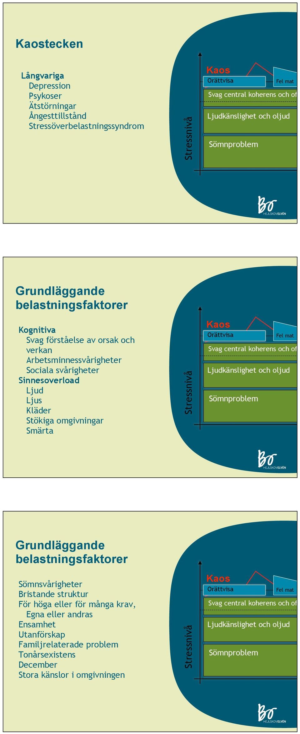 Sinnesoverload Ljud Ljus Kläder Stökiga omgivningar Smärta Grundläggande belastningsfaktorer Sömnsvårigheter Bristande