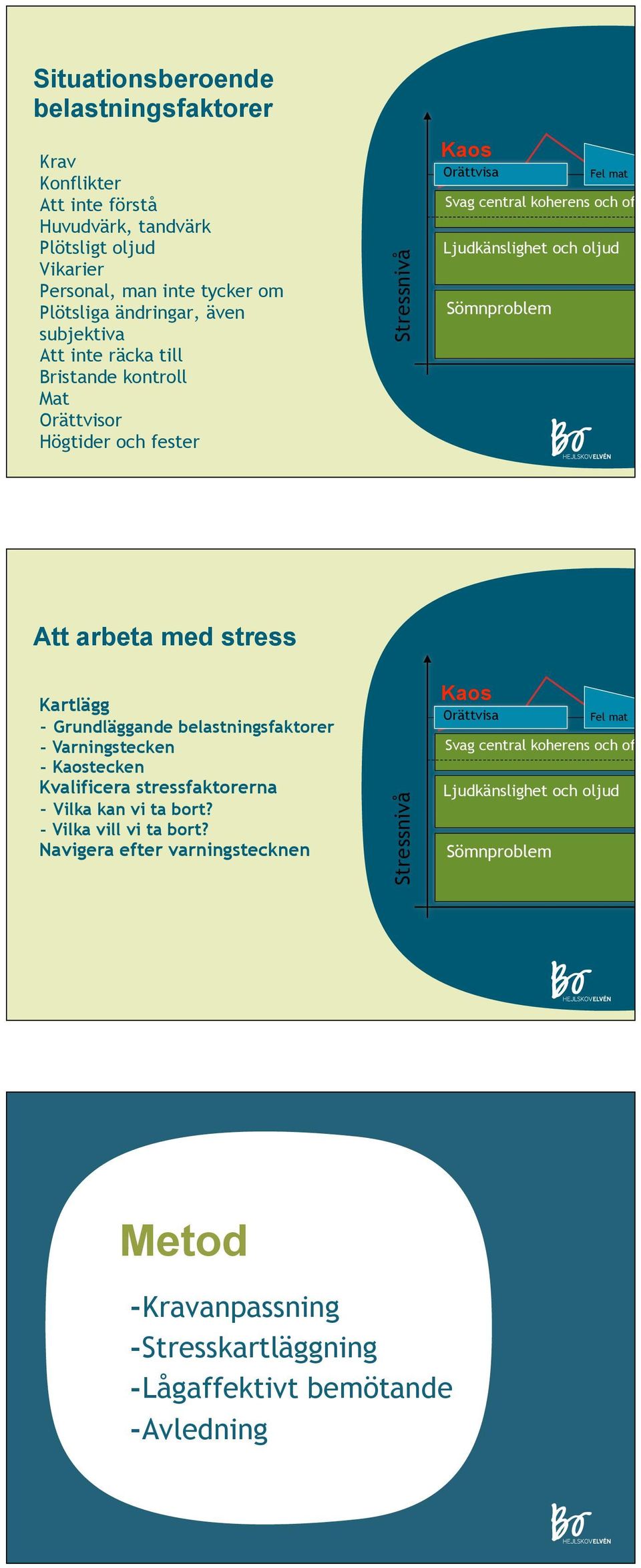 arbeta med stress Kartlägg - Grundläggande belastningsfaktorer - Varningstecken - tecken Kvalificera stressfaktorerna - Vilka kan vi