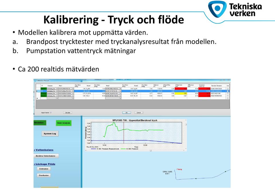 Brandpost trycktester med tryckanalysresultat