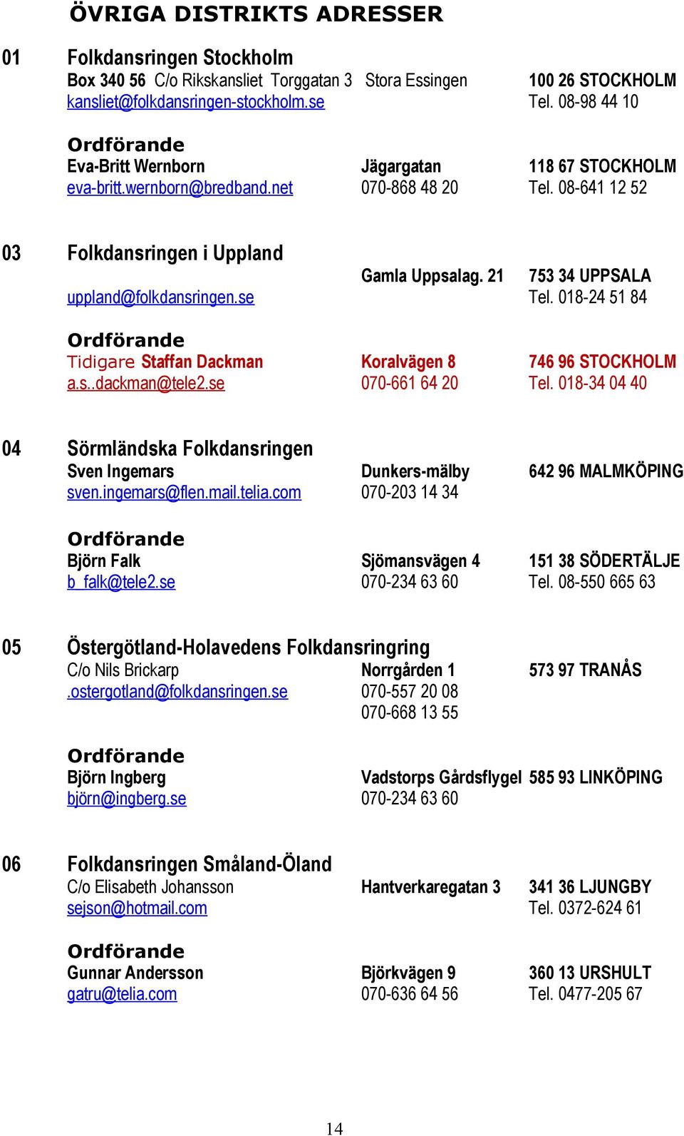 21 753 34 UPPSALA uppland@folkdansringen.se Tel. 018-24 51 84 Tidigare Staffan Dackman Koralvägen 8 746 96 STOCKHOLM a.s..dackman@tele2.se 070-661 64 20 Tel.