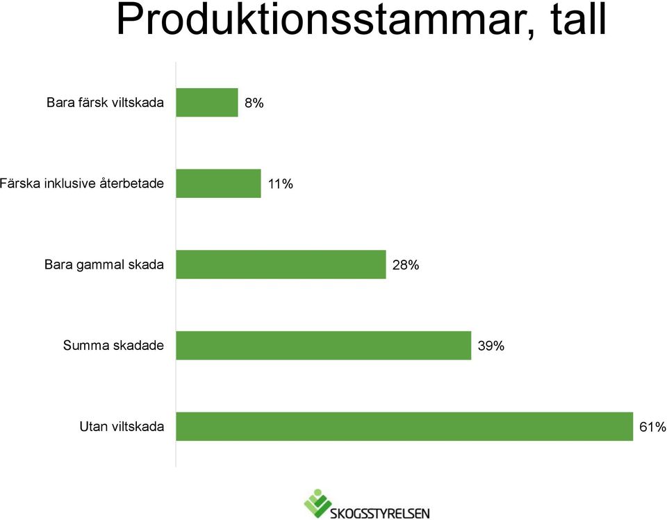 inklusive återbetade 11% Bara