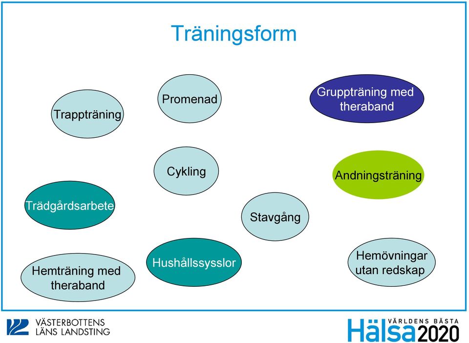 Cykling Stavgång Andningsträning Hemträning