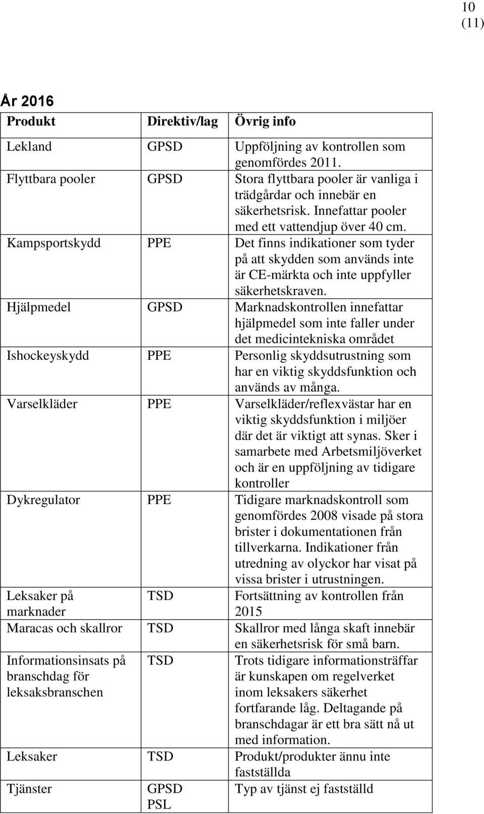 Kampsportskydd Det finns indikationer som tyder på att skydden som används inte är CE-märkta och inte uppfyller säkerhetskraven.