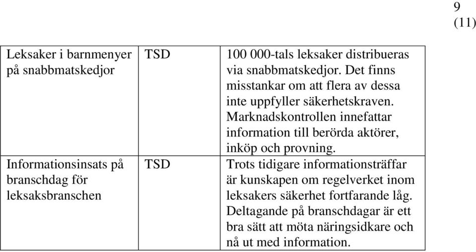 Marknadskontrollen innefattar information till berörda aktörer, inköp och provning.