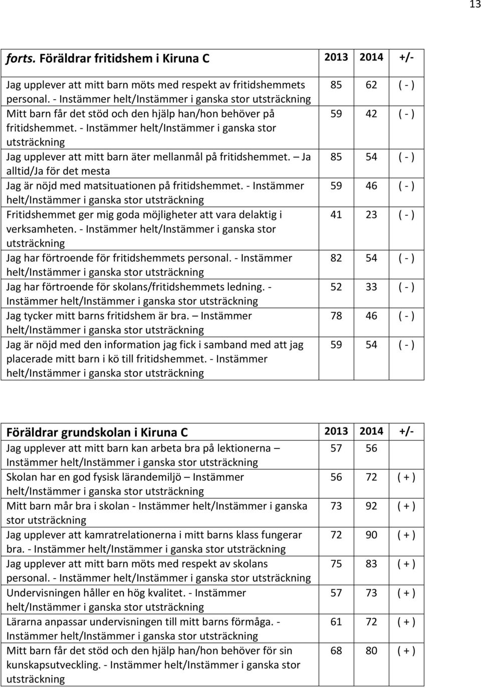 Ja alltid/ja för det mesta Jag är nöjd med matsituationen på fritidshemmet. - Instämmer Fritidshemmet ger mig goda möjligheter att vara delaktig i verksamheten.