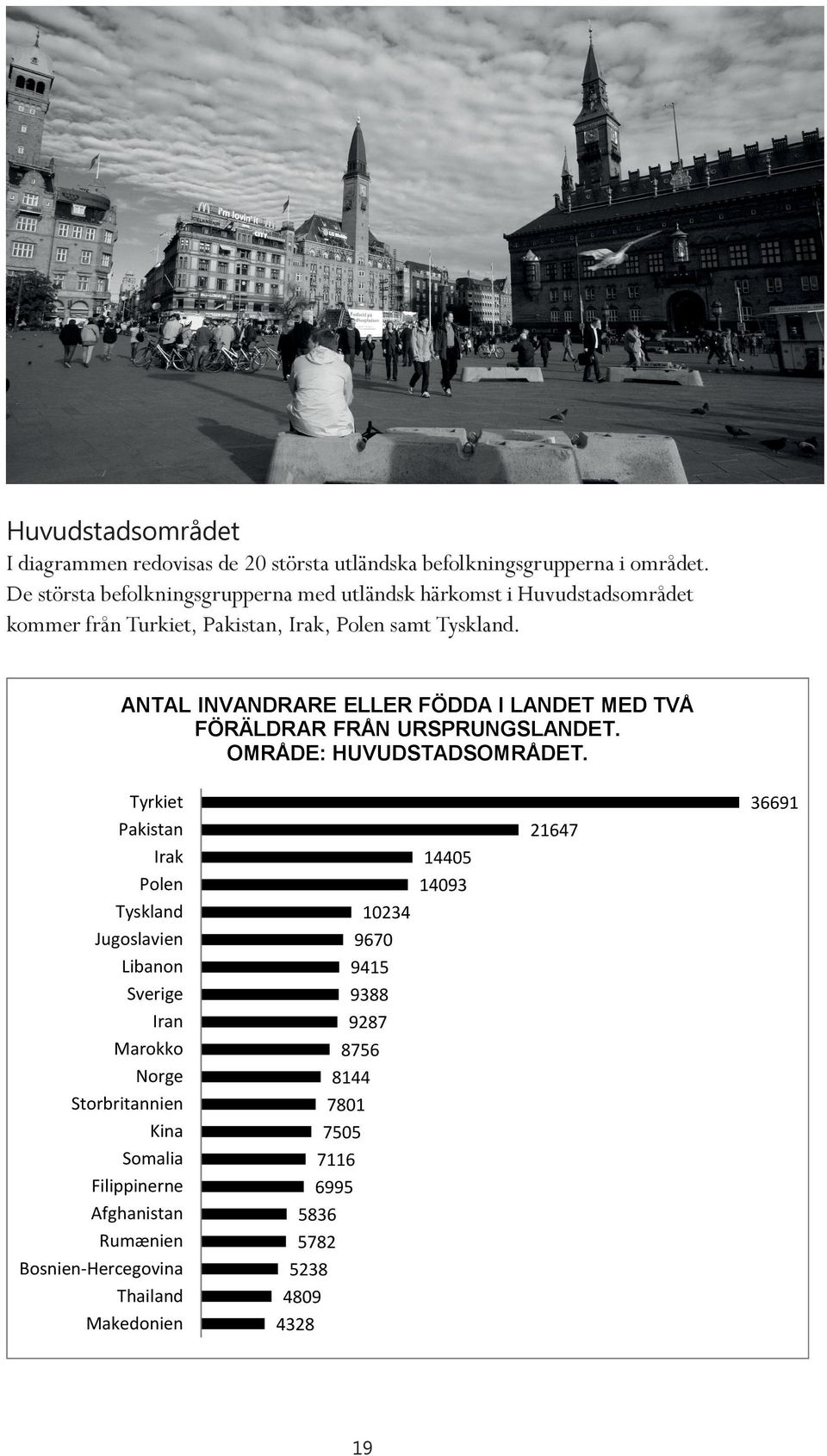 ANTAL INVANDRARE ELLER FÖDDA I LANDET MED TVÅ FÖRÄLDRAR FRÅN URSPRUNGSLANDET. OMRÅDE: HUVUDSTADSOMRÅDET.