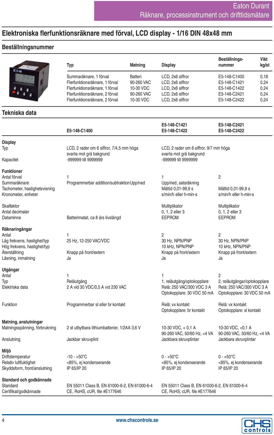 siffror E5-1-C2421 0,24 Flerfunktionsräknare, 2 förval 10-30 VDC LCD, 2x6 siffror E5-1-C2422 0,24 E5-1-C1421 E5-1-C2421 E5-1-C1400 E5-1-C1422 E5-1-C2422 Typ LCD, 2 rader om 6 siffror, 7/4,5 mm höga