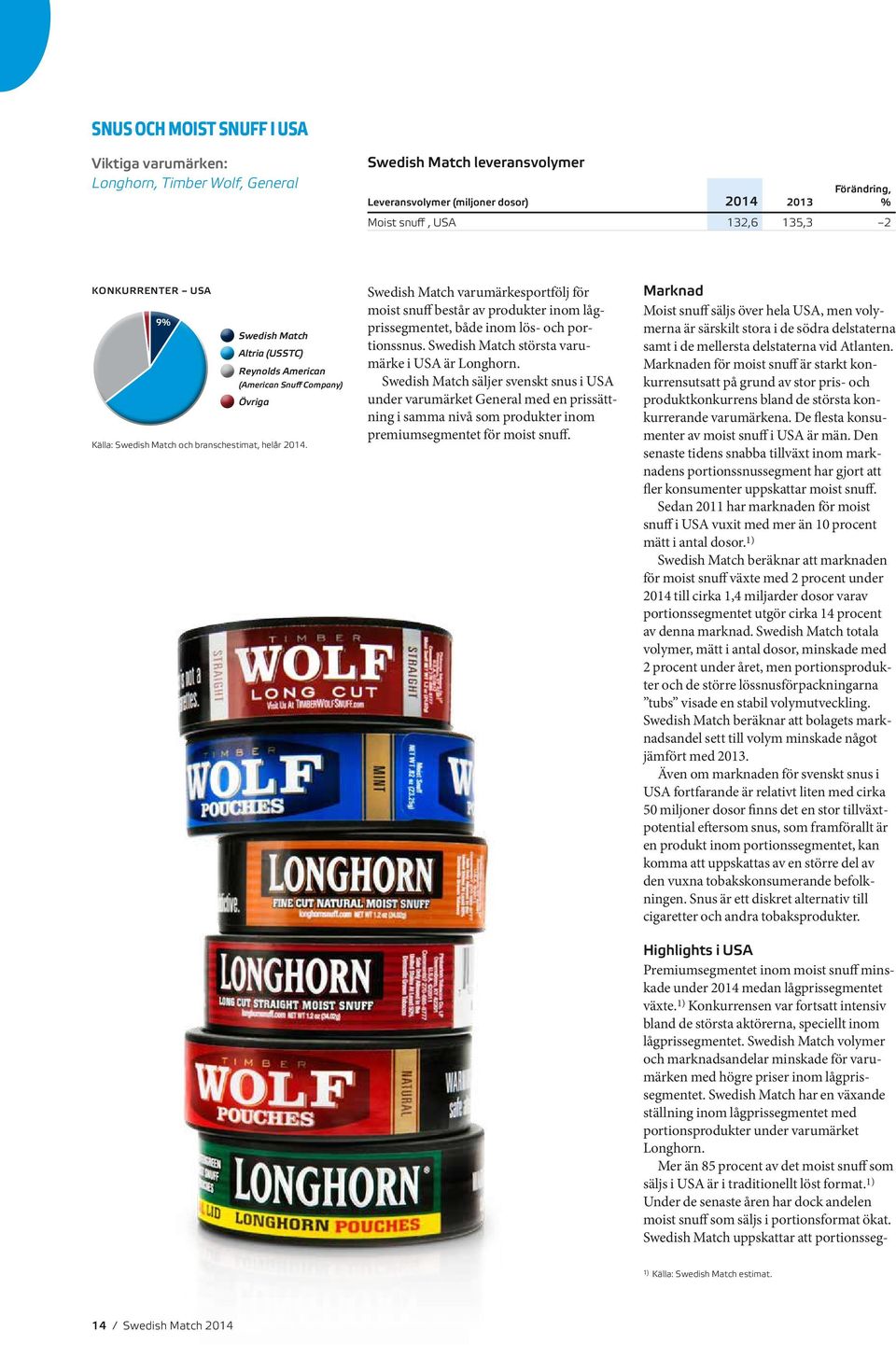 och branschestimat, helår 2014. Swedish Match varumärkesportfölj för moist snuff består av produkter inom lågprissegmentet, både inom lös- och portionssnus.