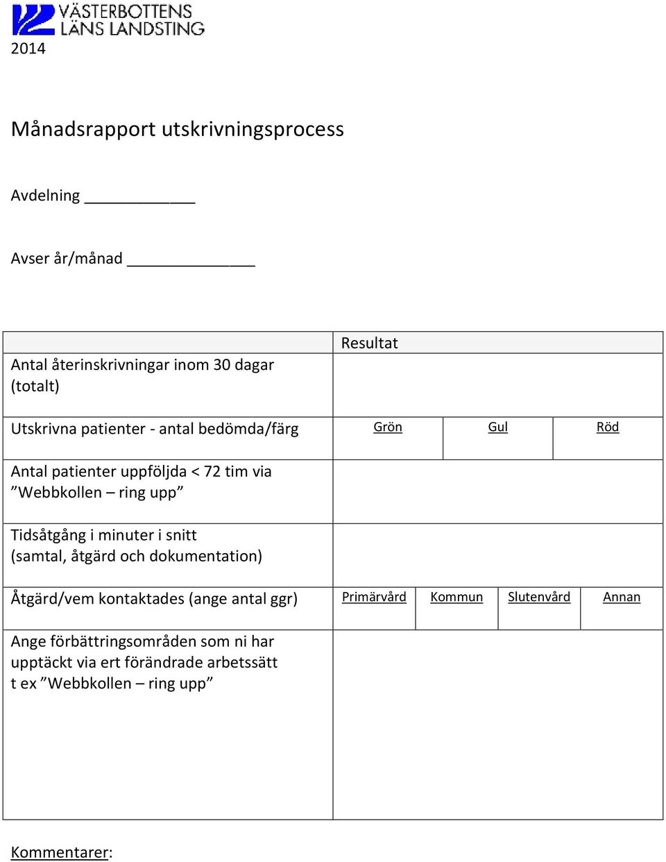 Tidsåtgång i minuter i snitt (samtal, åtgärd och dokumentation) Åtgärd/vem kontaktades (ange antal ggr) Primärvård