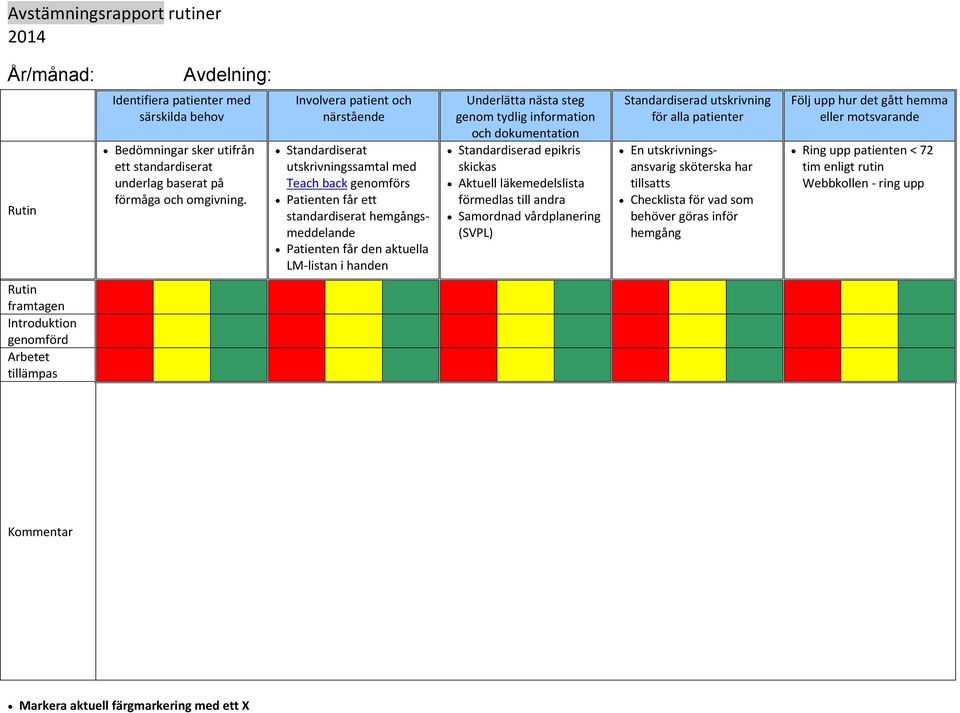 Underlätta nästa steg genom tydlig information och dokumentation Standardiserad epikris skickas Aktuell läkemedelslista förmedlas till andra Samordnad vårdplanering (SVPL) Standardiserad utskrivning