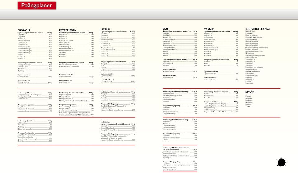 .. 100 Privatjuridik... 100 Psykologi 1... 50 Gymasiearbete Gymasiearbete... 100 p Idividuella val Idividuella val...200 p ESTETMedia Gymasiegemesamma kurser...1150 p Egelska 5... 100 Egelska 6.