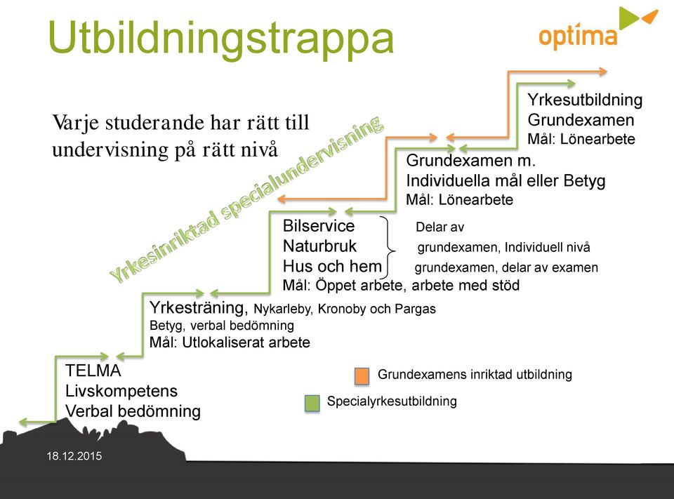 bedömning Mål: Utlokaliserat arbete Yrkesutbildning Grundexamen Mål: Lönearbete Grundexamen m.