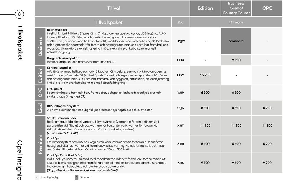och bakrutor, 8 färddator och ergonomiska sportstolar för förare och passagerare, manuellt justerbar fram/bak och ryggstöd, tiltfunktion, elektrisk justering i höjd, elektriskt svankstöd samt manuell