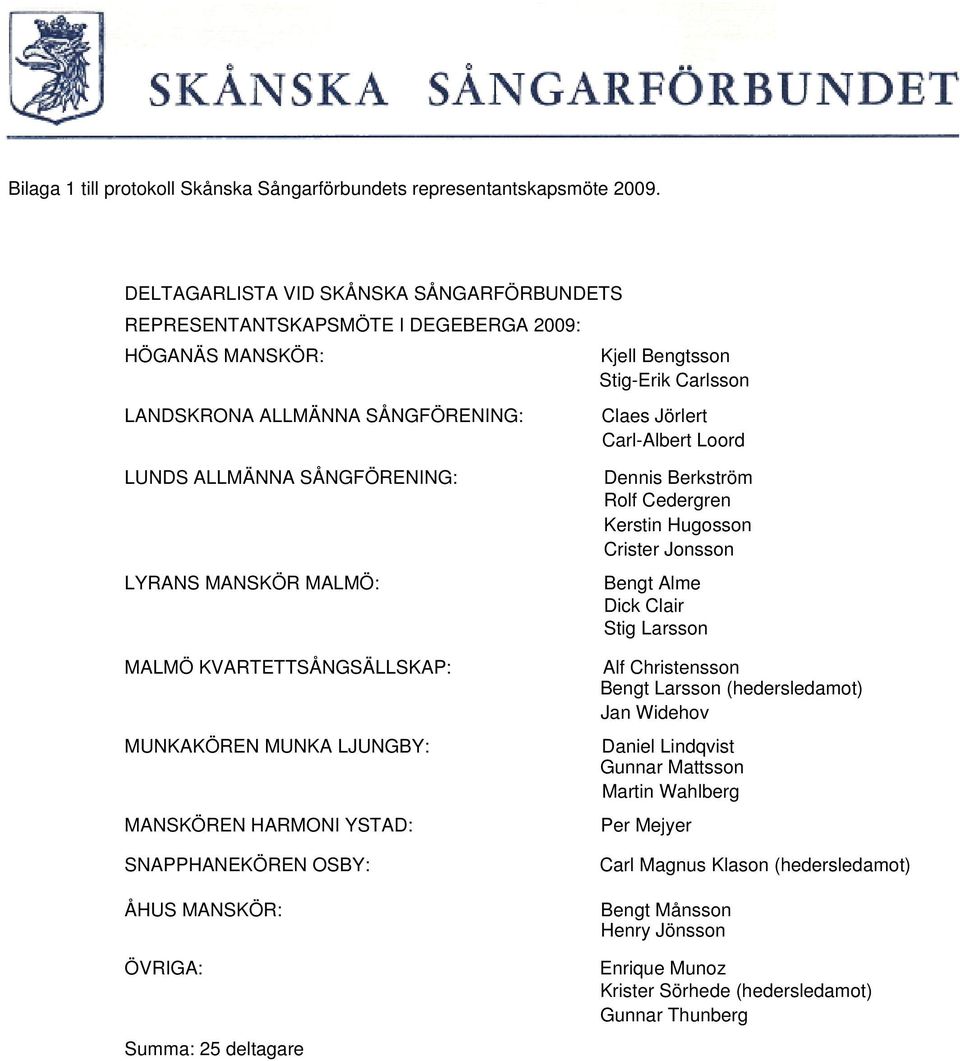 Loord LUNDS ALLMÄNNA SÅNGFÖRENING: LYRANS MANSKÖR MALMÖ: MALMÖ KVARTETTSÅNGSÄLLSKAP: MUNKAKÖREN MUNKA LJUNGBY: MANSKÖREN HARMONI YSTAD: SNAPPHANEKÖREN OSBY: ÅHUS MANSKÖR: ÖVRIGA: Summa: 25 deltagare