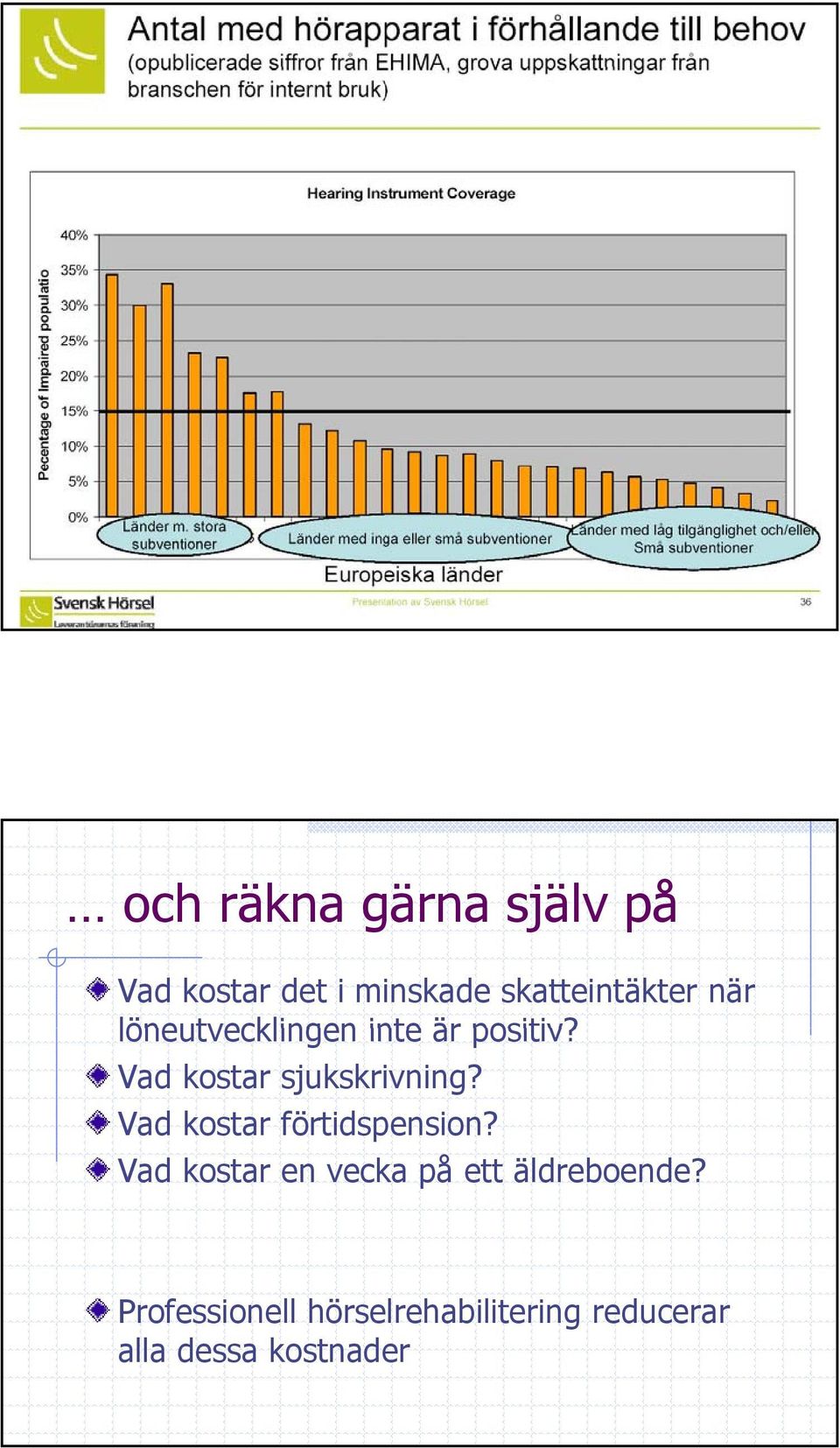 Vad kostar förtidspension? Vad kostar en vecka på ett äldreboende?