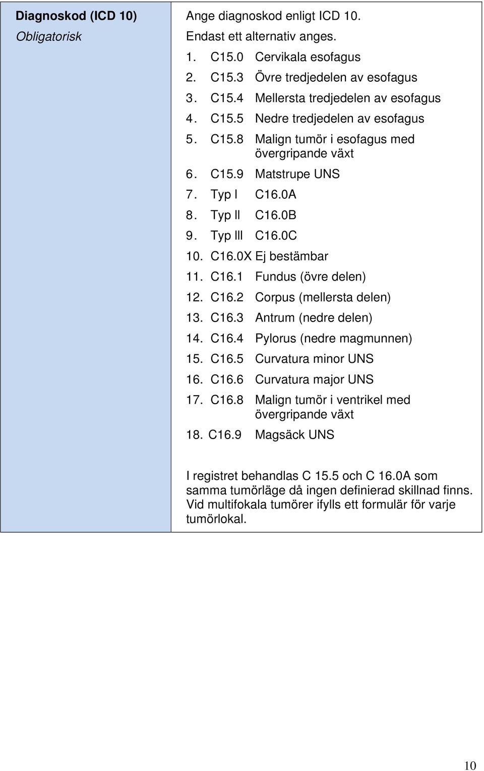 C16.3 Antrum (nedre delen) 14. C16.4 Pylorus (nedre magmunnen) 15. C16.5 Curvatura minor UNS 16. C16.6 Curvatura major UNS 17. C16.8 Malign tumör i ventrikel med övergripande växt 18. C16.9 Magsäck UNS I registret behandlas C 15.