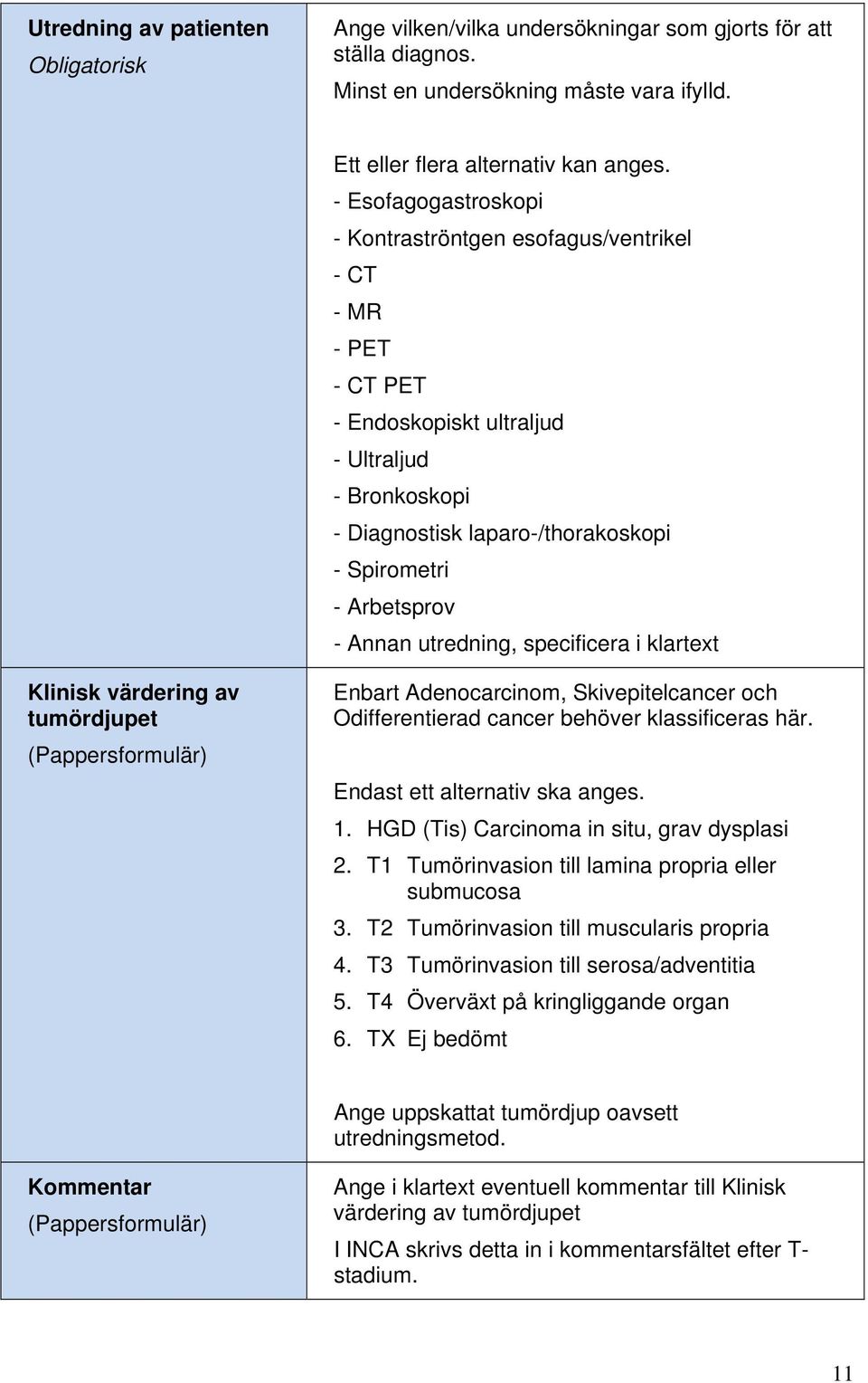 Annan utredning, specificera i klartext Klinisk värdering av tumördjupet (Pappersformulär) Enbart Adenocarcinom, Skivepitelcancer och Odifferentierad cancer behöver klassificeras här.