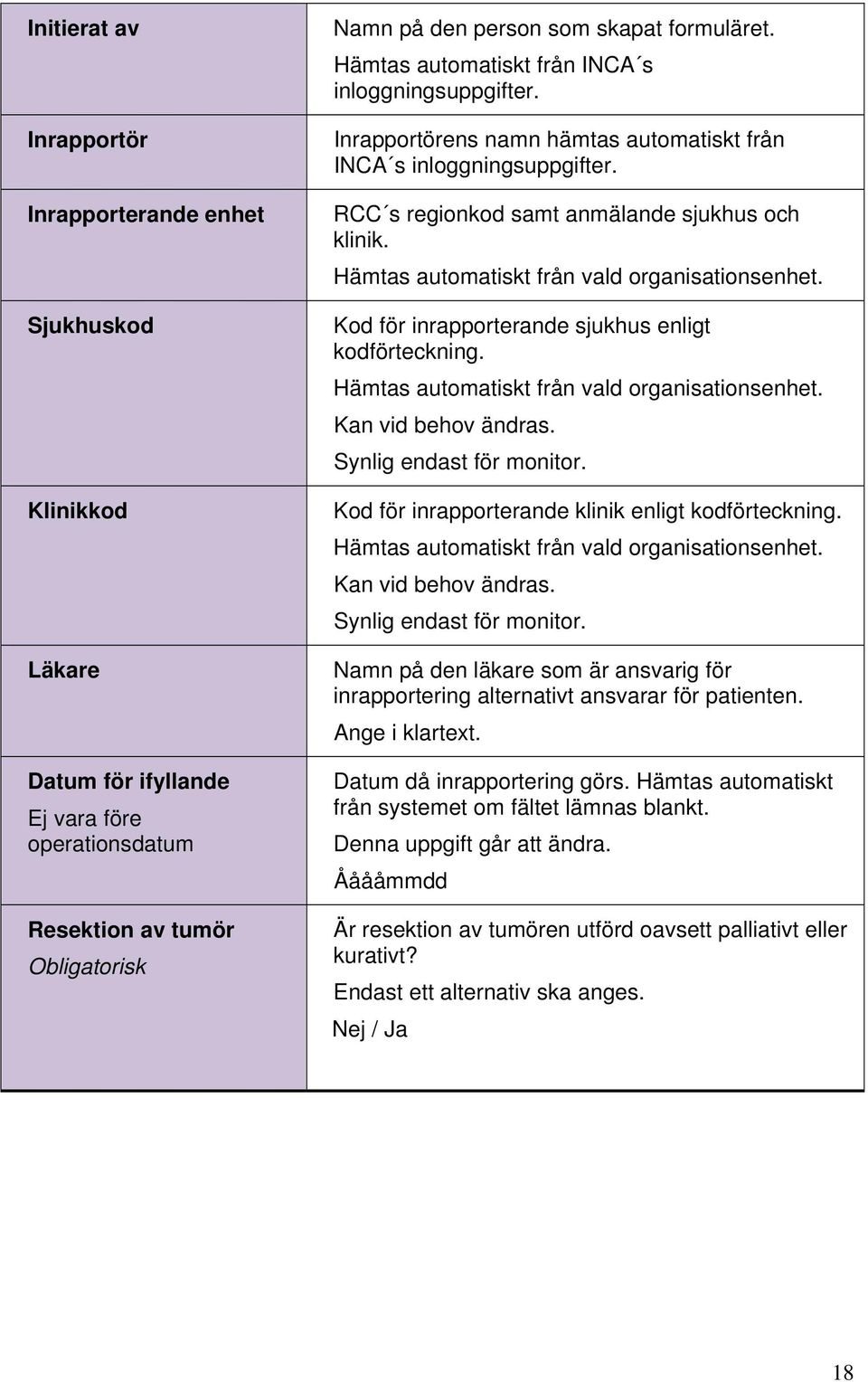 Hämtas automatiskt från vald organisationsenhet. Kod för inrapporterande sjukhus enligt kodförteckning. Hämtas automatiskt från vald organisationsenhet. Kan vid behov ändras.