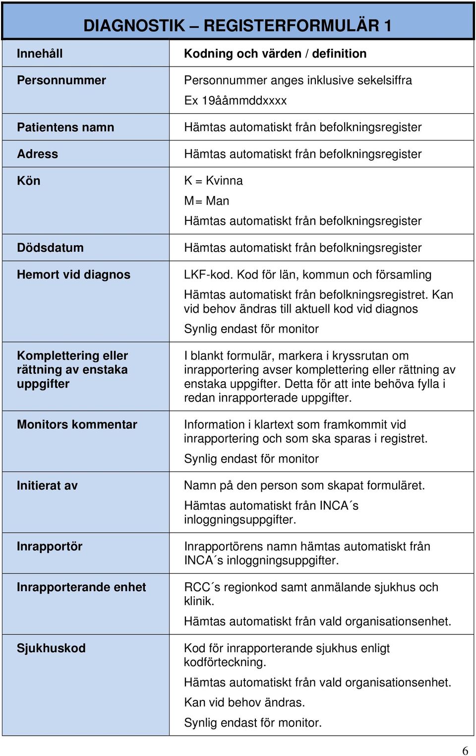 från befolkningsregister K = Kvinna M = Man Hämtas automatiskt från befolkningsregister Hämtas automatiskt från befolkningsregister LKF-kod.