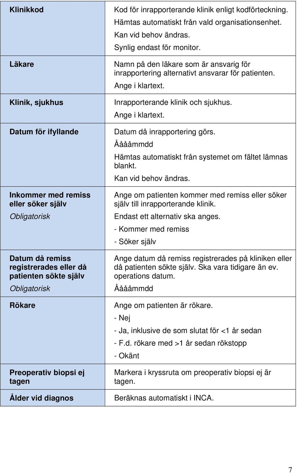 Namn på den läkare som är ansvarig för inrapportering alternativt ansvarar för patienten. Ange i klartext. Inrapporterande klinik och sjukhus. Ange i klartext. Datum då inrapportering görs.