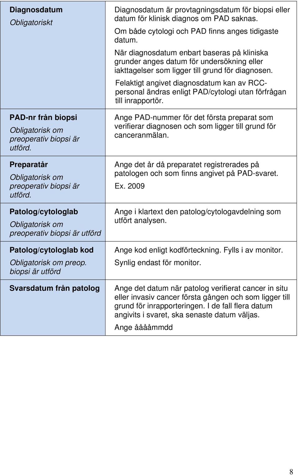 När diagnosdatum enbart baseras på kliniska grunder anges datum för undersökning eller iakttagelser som ligger till grund för diagnosen.