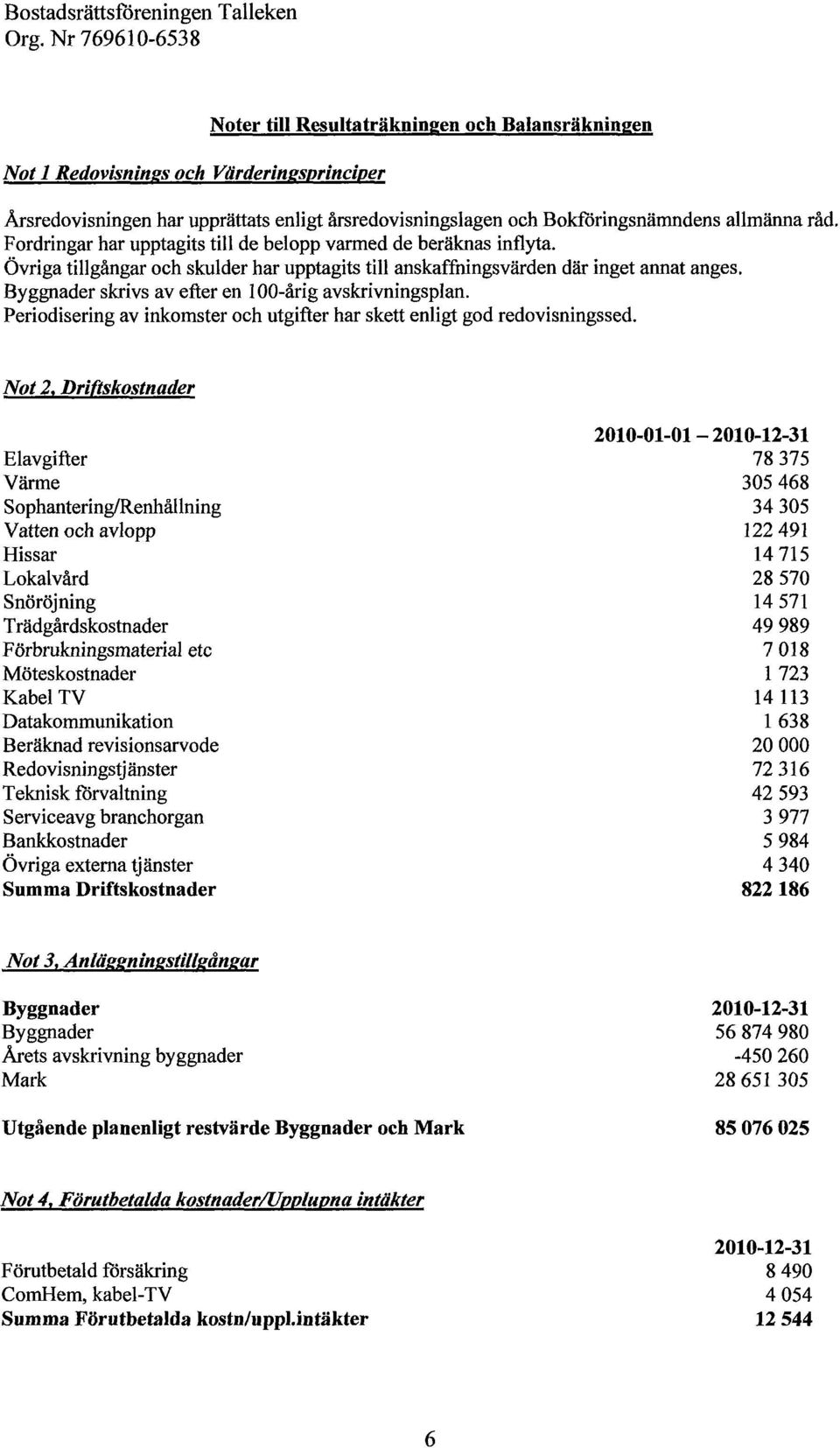 Byggnader skrivs av efter en 100-årig avskrivningsplan. Periodisering av inkomster och utgifter har skett enligt god redovisningssed.