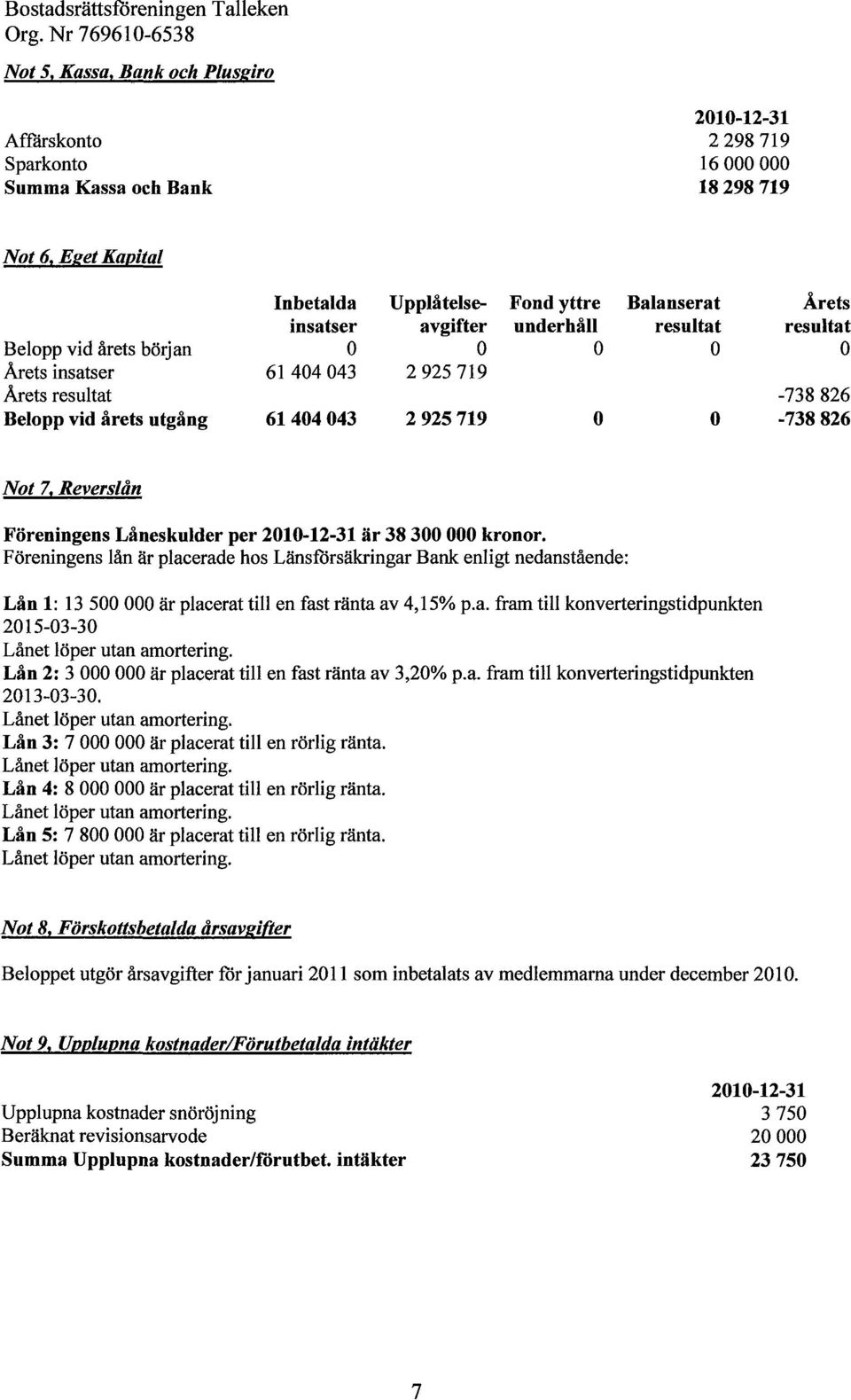 underhåll resultat resultat Belopp vid årets början 0 0 0 0 0 Årets insatser 61 404 043 2 925 719 Årets resultat -738 826 Belopp vid årets utgång 61404 043 2 925 719 0 0-738 826 Not 7.