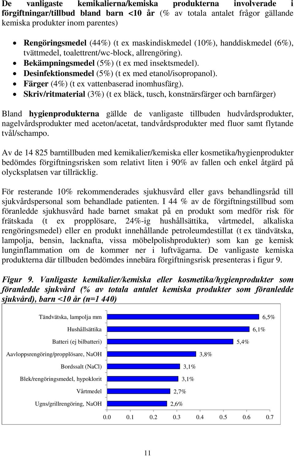 Färger (4%) (t ex vattenbaserad inomhusfärg).