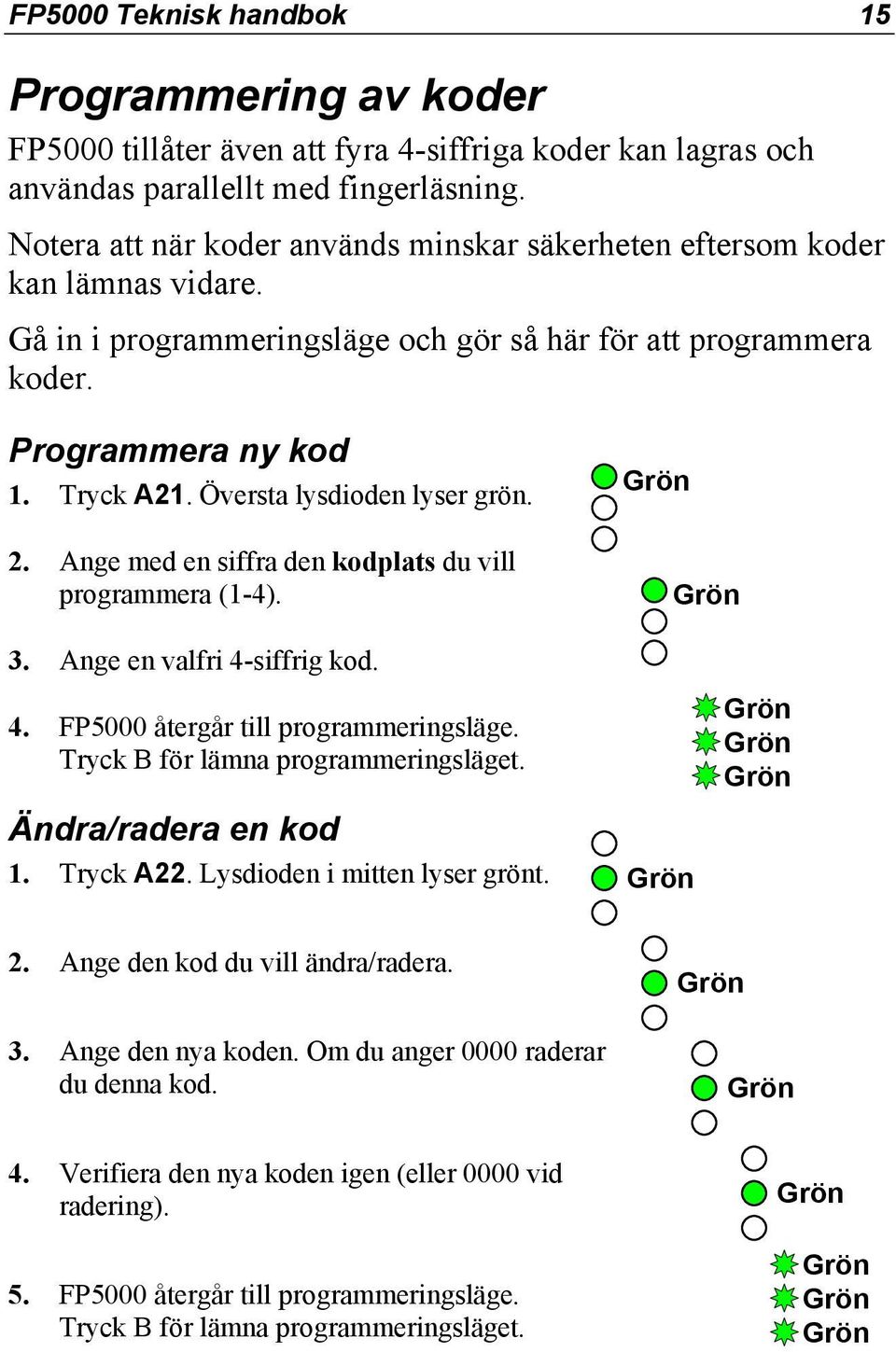 Översta lysdioden lyser grön. 2. Ange med en siffra den kodplats du vill programmera (1-4). 3. Ange en valfri 4-siffrig kod. 4. FP5000 återgår till programmeringsläge.