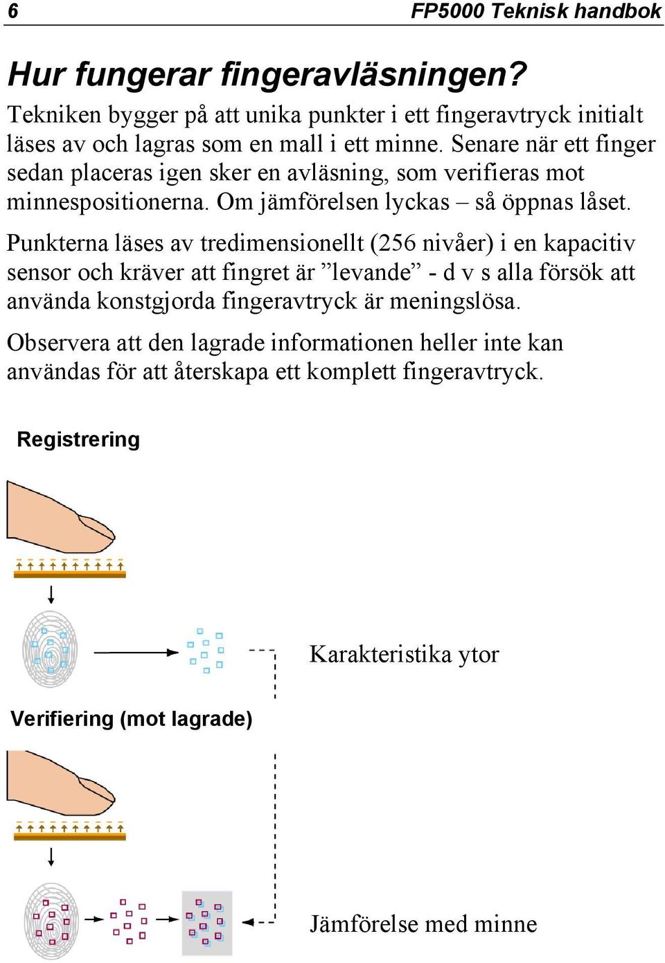 Punkterna läses av tredimensionellt (256 nivåer) i en kapacitiv sensor och kräver att fingret är levande - d v s alla försök att använda konstgjorda fingeravtryck är