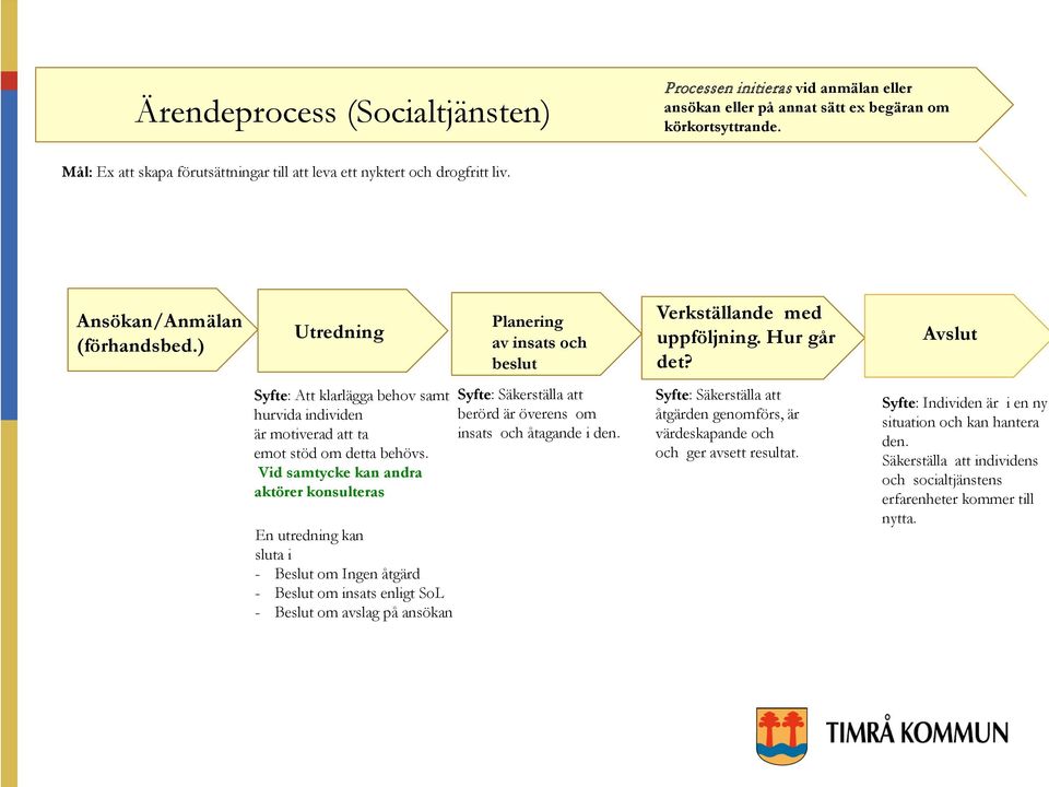 Avslut Syfte: Att klarlägga behov samt hurvida individen är motiverad att ta emot stöd om detta behövs.