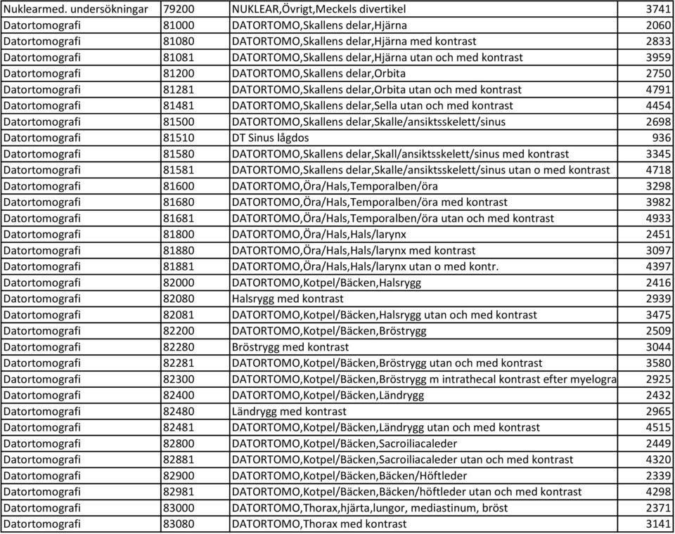 Datortomografi 81081 DATORTOMO,Skallens delar,hjärna utan och med kontrast 3959 Datortomografi 81200 DATORTOMO,Skallens delar,orbita 2750 Datortomografi 81281 DATORTOMO,Skallens delar,orbita utan och