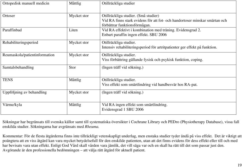Enbart paraffin ingen effekt. SBU 2006 Rehabiliteringsperiod Mycket stor Otillräckliga studier. Intensiv rehabiliteringsperiod för artritpatienter ger effekt på funktion.