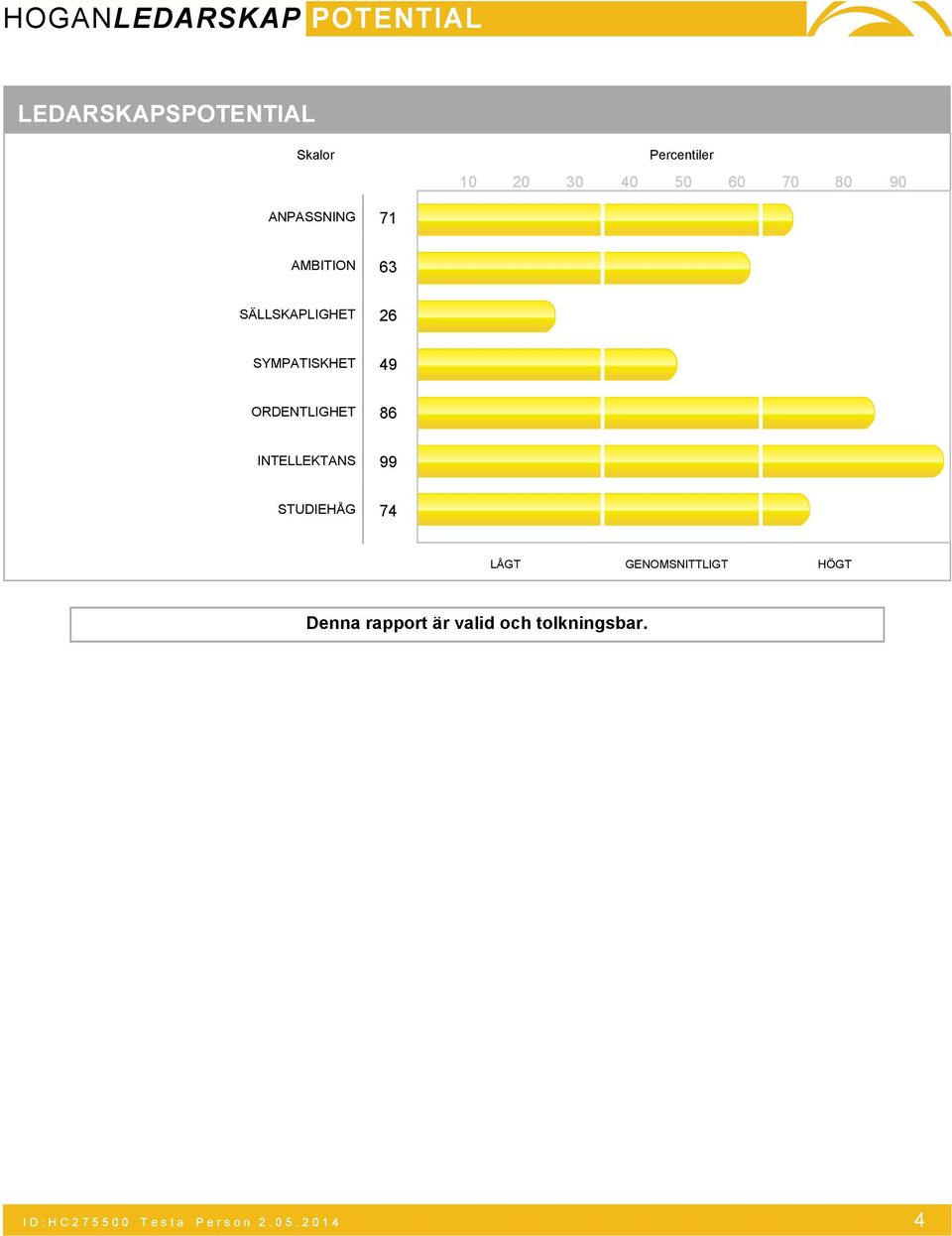 STUDIEHÅG 74 LÅGT GENOMSNITTLIGT HÖGT Denna rapport är valid och