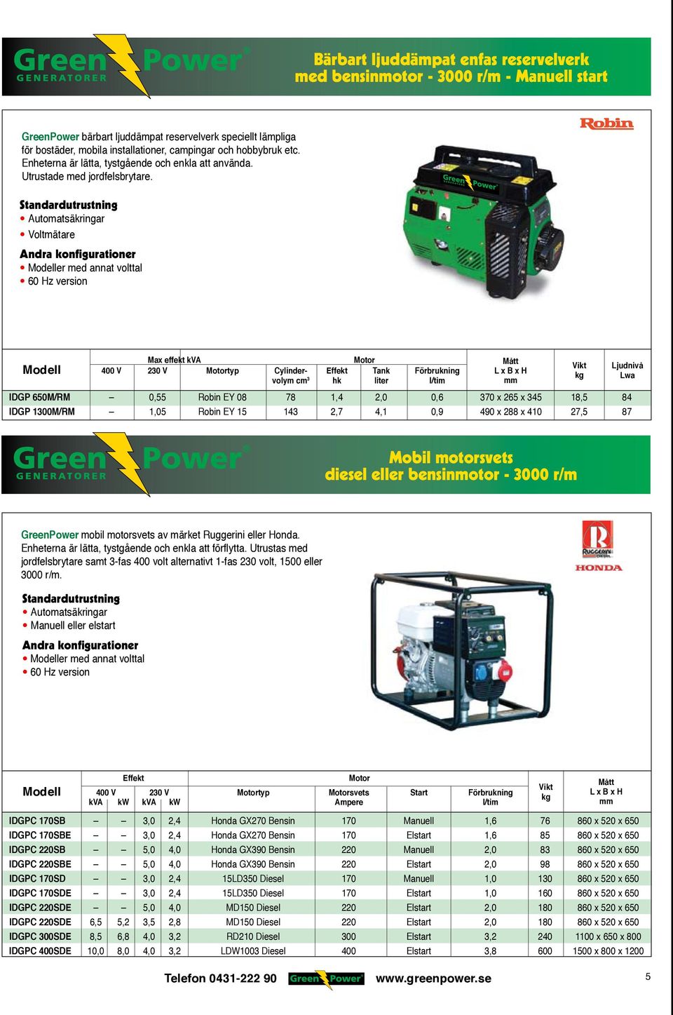 Automatsäkringar er med annat volttal Max effekt kva Motor 400 V 230 V Motortyp Cylinder- Effekt Tank Förbrukning volym cm 3 hk liter l/tim mm IDGP 650M/RM 0,55 Robin EY 08 78 1,4 2,0 0,6 370 x 265 x