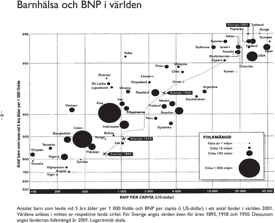 Värdena avläses i mitten av respektive lands cirkel.