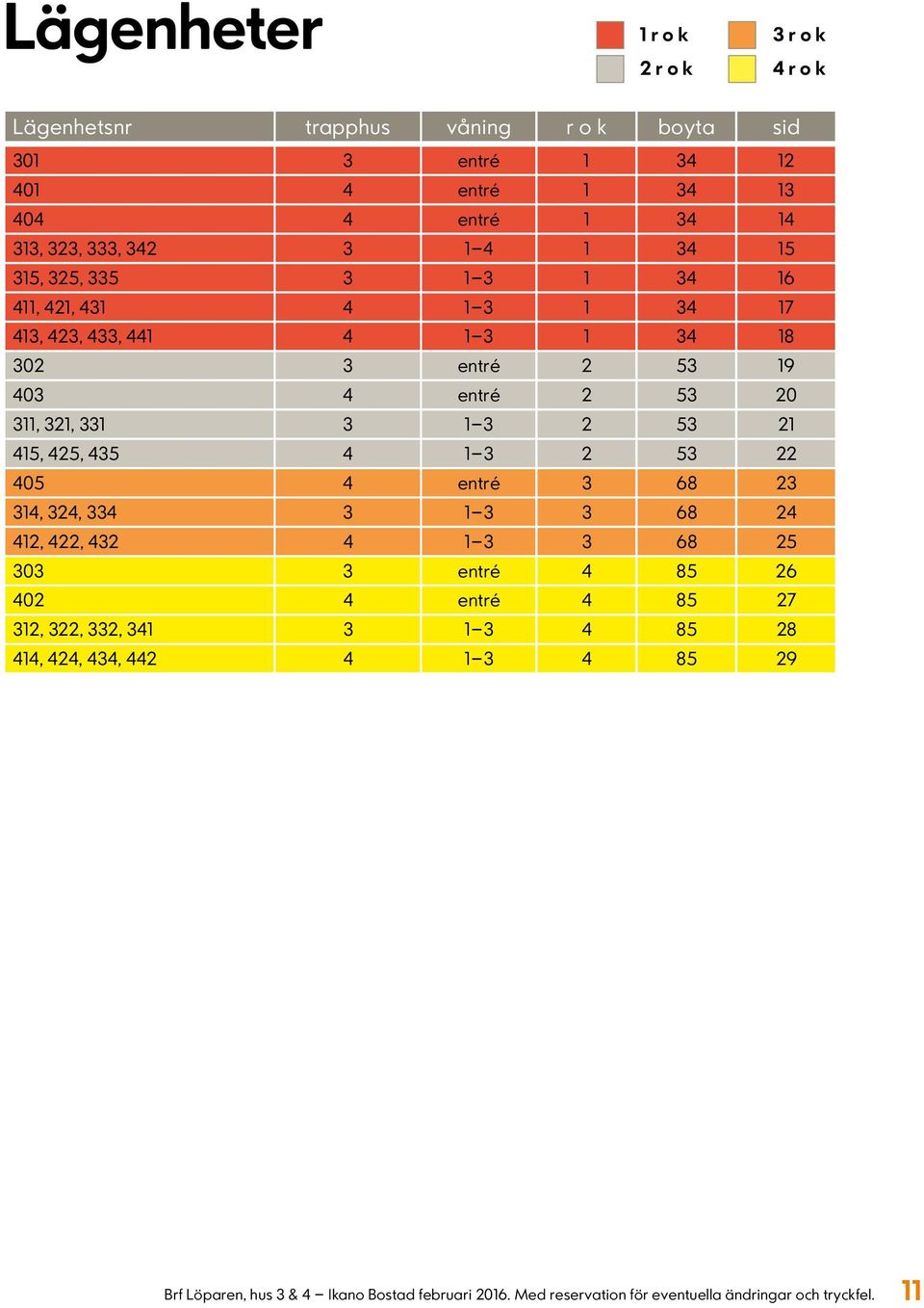 entré 8,, 8,, 8 0 entré 8 0 entré 8 7,,, 8 8,,, 8 9 Brf öparen, hus &