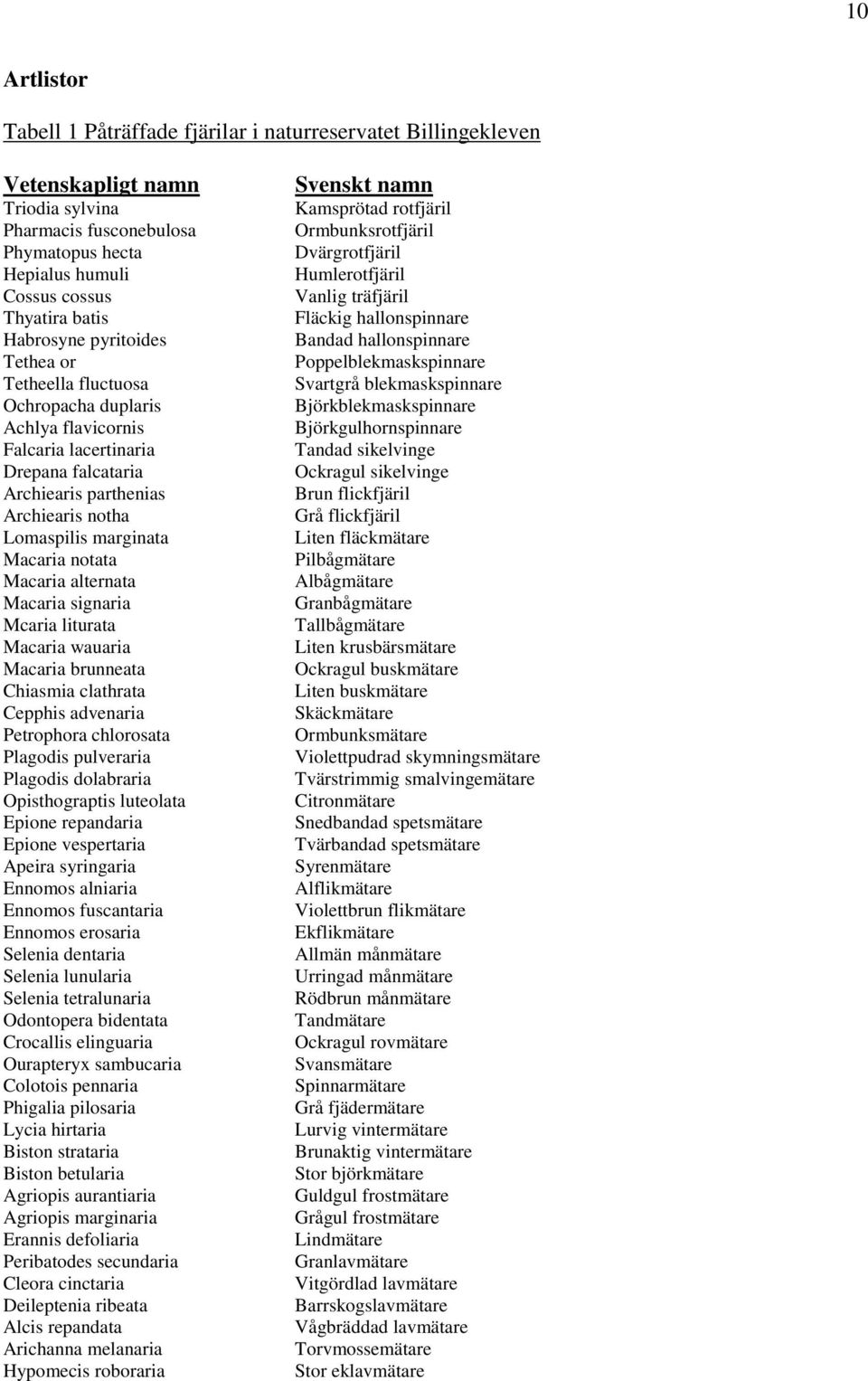 alternata Macaria signaria Mcaria liturata Macaria wauaria Macaria brunneata Chiasmia clathrata Cepphis advenaria Petrophora chlorosata Plagodis pulveraria Plagodis dolabraria Opisthograptis