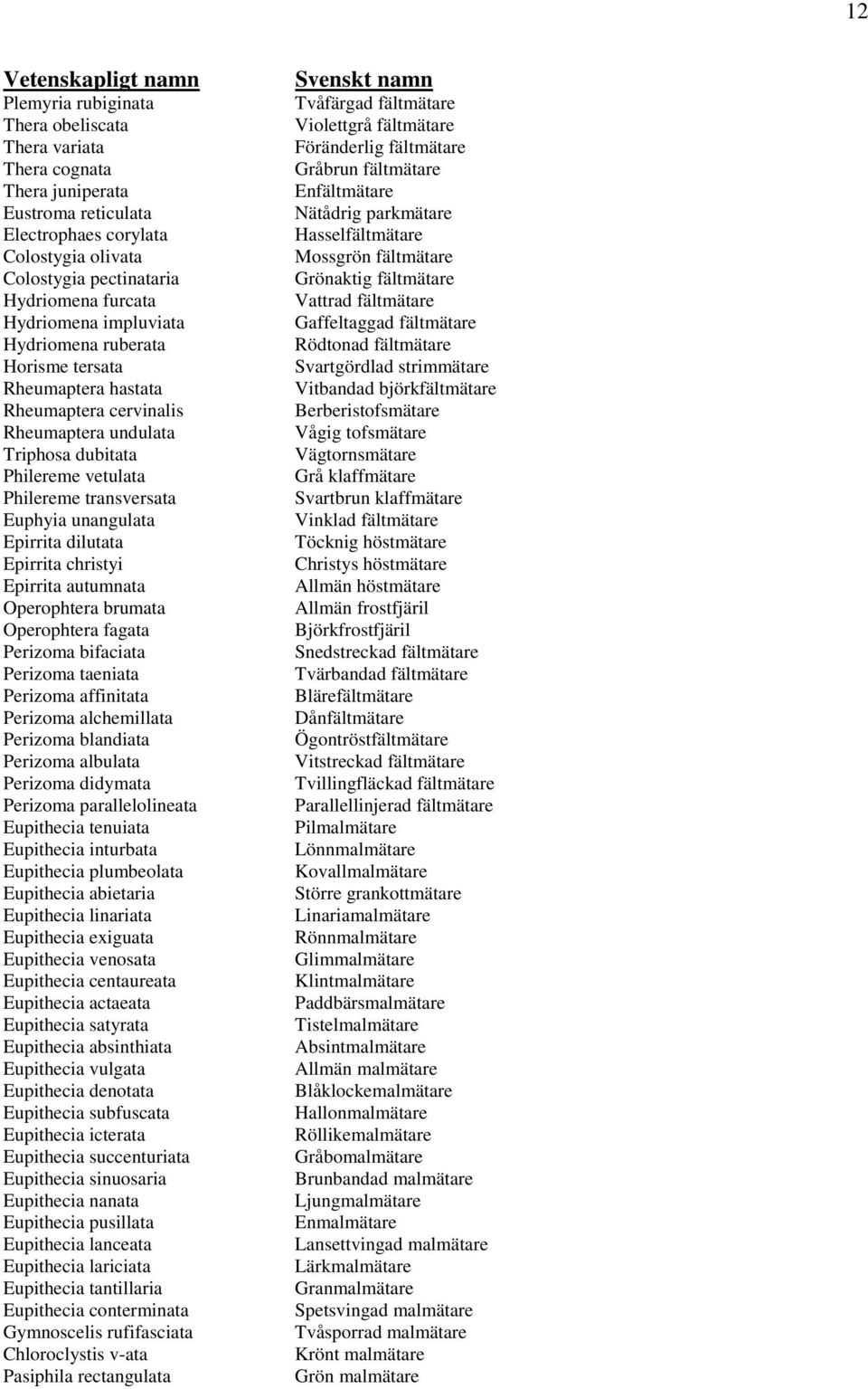 dilutata Epirrita christyi Epirrita autumnata Operophtera brumata Operophtera fagata Perizoma bifaciata Perizoma taeniata Perizoma affinitata Perizoma alchemillata Perizoma blandiata Perizoma