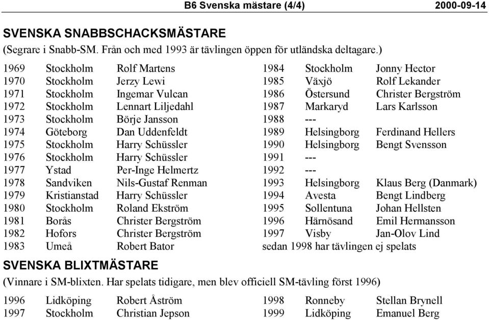 Schüssler 1976 Stockholm Harry Schüssler 1977 Ystad Per-Inge Helmertz 1978 Sandviken Nils-Gustaf Renman 1979 Kristianstad Harry Schüssler 1980 Stockholm Roland Ekström 1981 Borås Christer Bergström