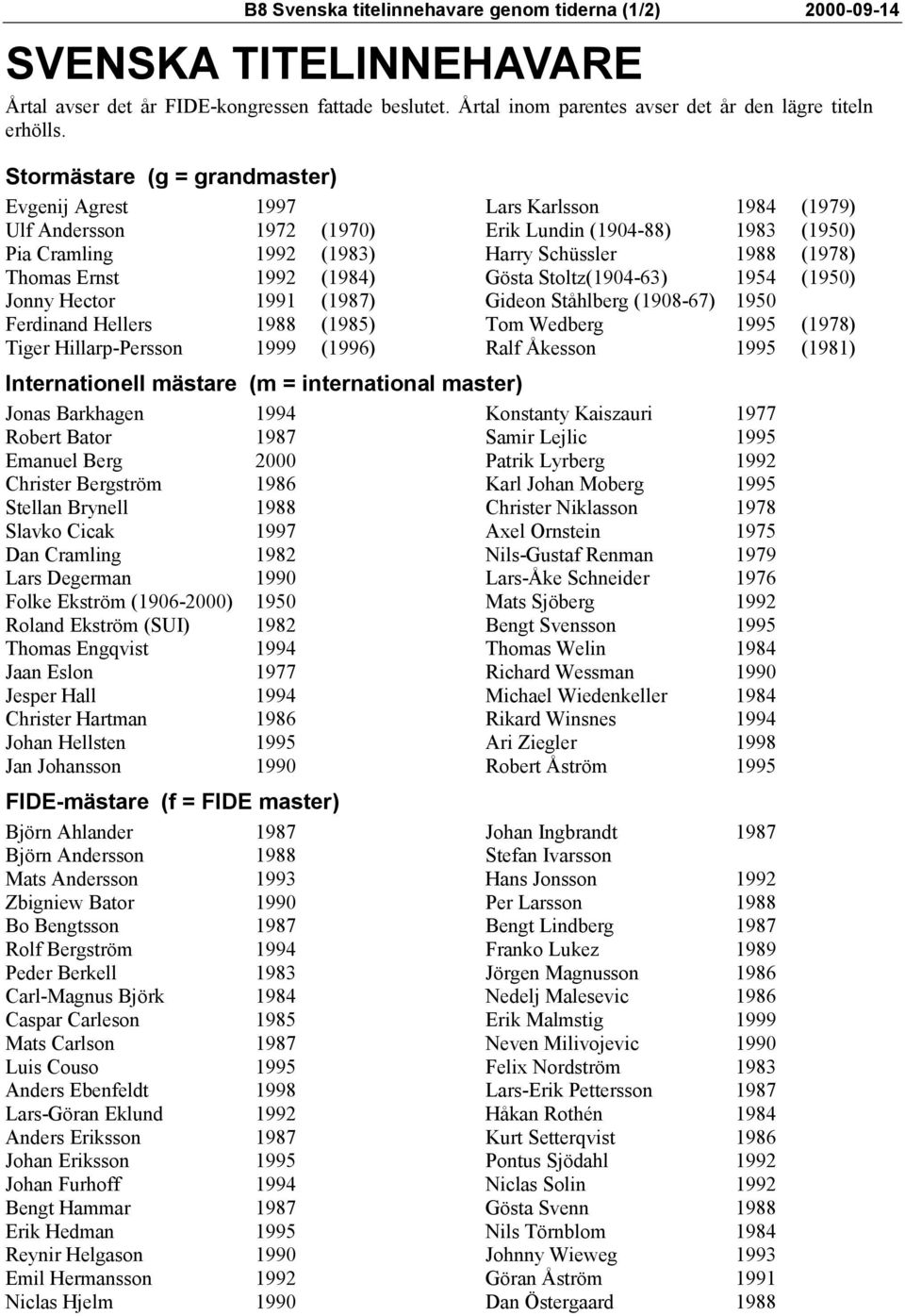 Hillarp-Persson 1999 (1996) Lars Karlsson 1984 (1979) Erik Lundin (1904-88) 1983 (1950) Harry Schüssler 1988 (1978) Gösta Stoltz(1904-63) 1954 (1950) Gideon Ståhlberg (1908-67) 1950 Tom Wedberg 1995