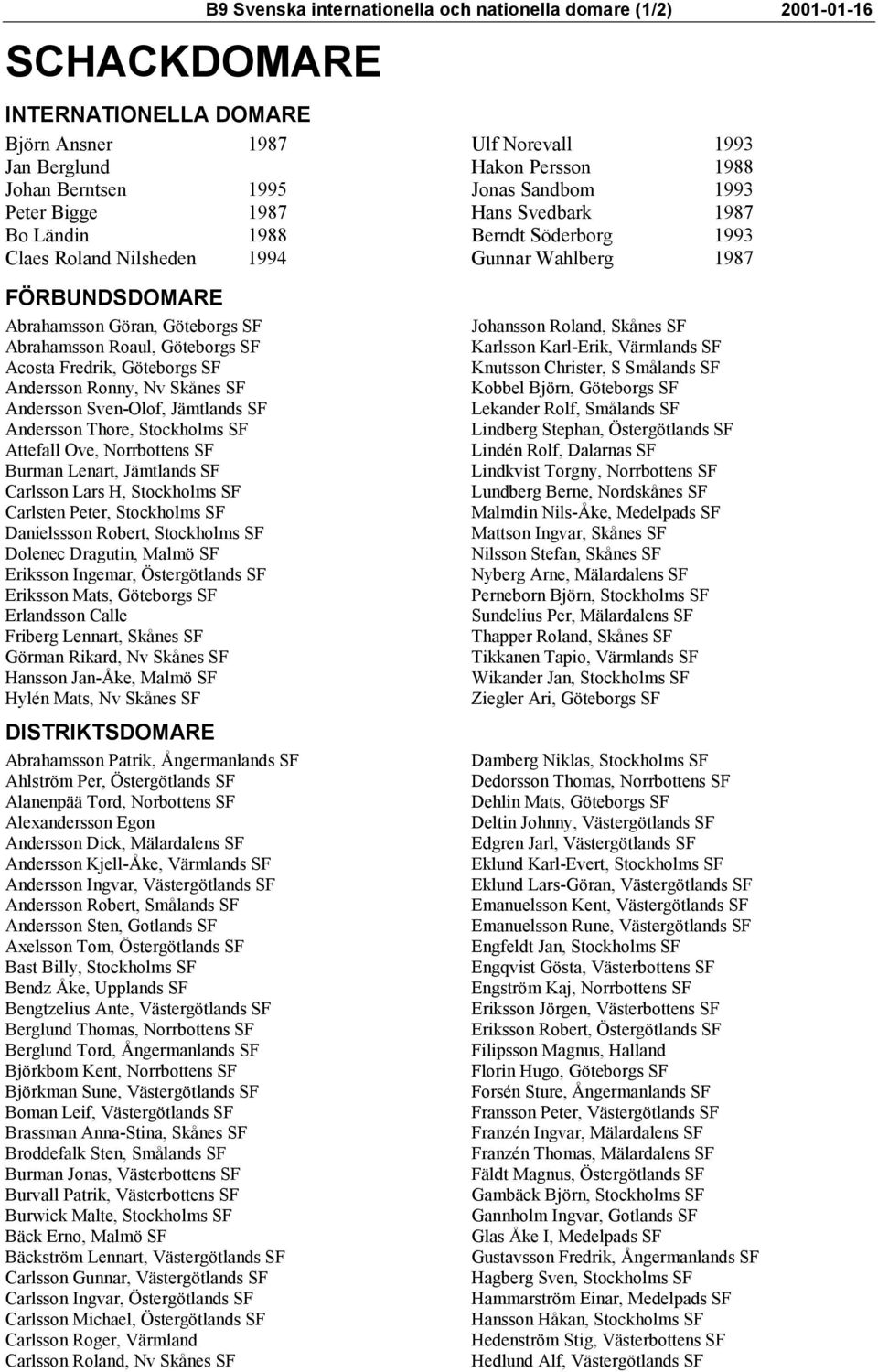 Roaul, Göteborgs SF Acosta Fredrik, Göteborgs SF Andersson Ronny, Nv Skånes SF Andersson Sven-Olof, Jämtlands SF Andersson Thore, Stockholms SF Attefall Ove, Norrbottens SF Burman Lenart, Jämtlands
