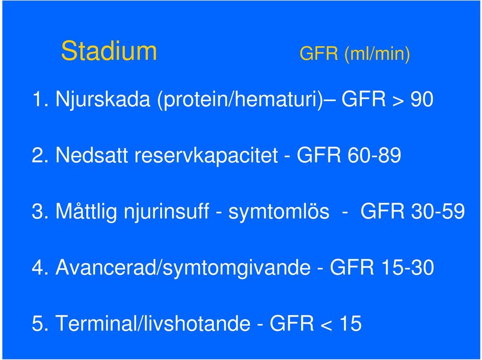 Nedsatt reservkapacitet - GFR 60-89 3.